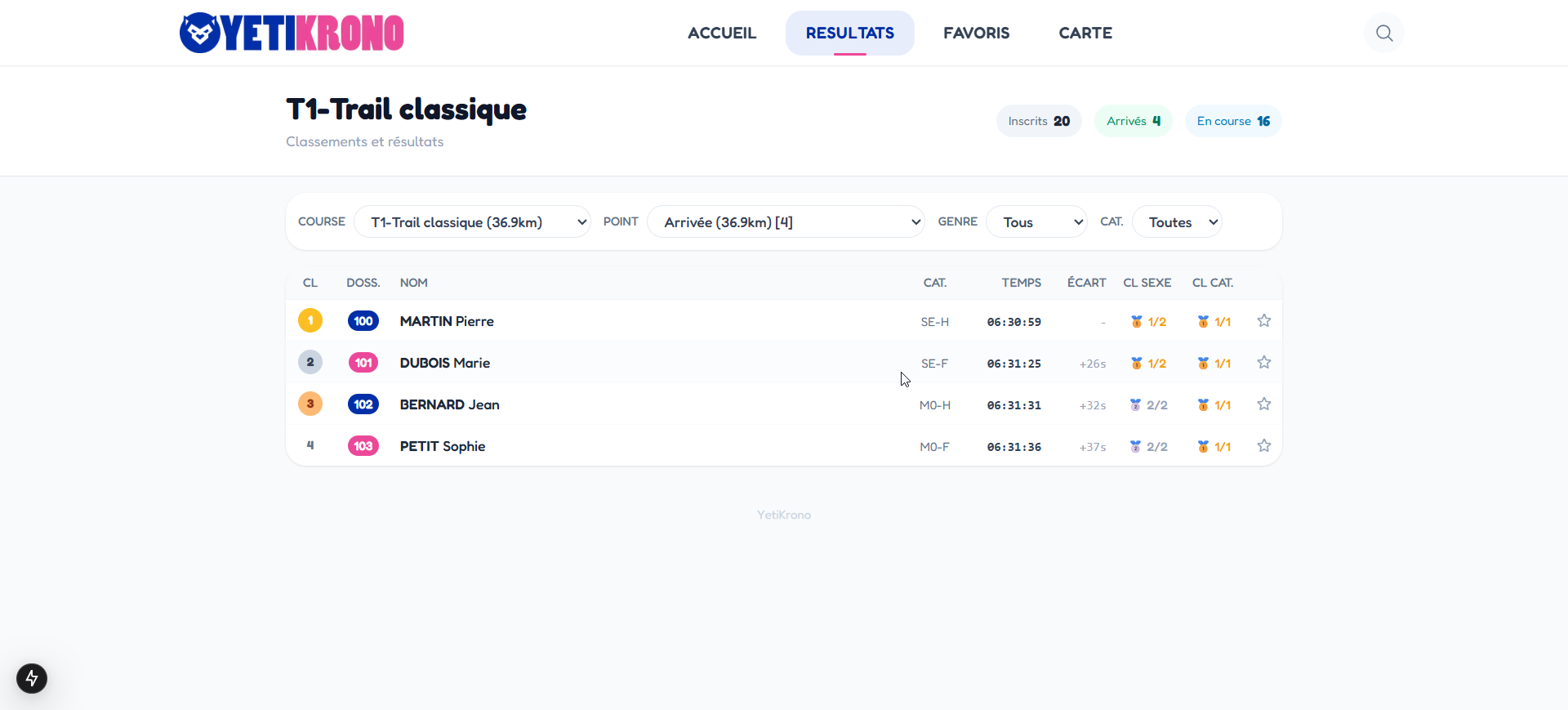 Résultats et classements