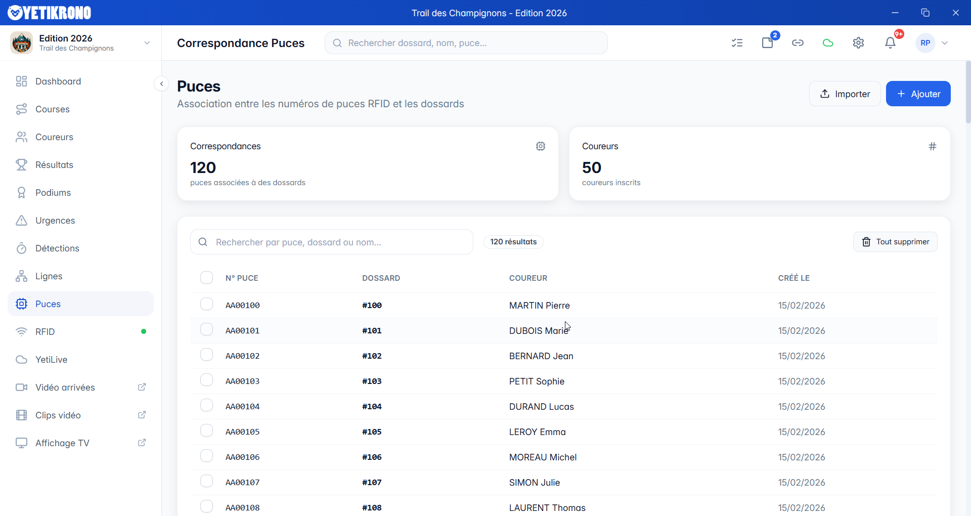 Association puces-dossards