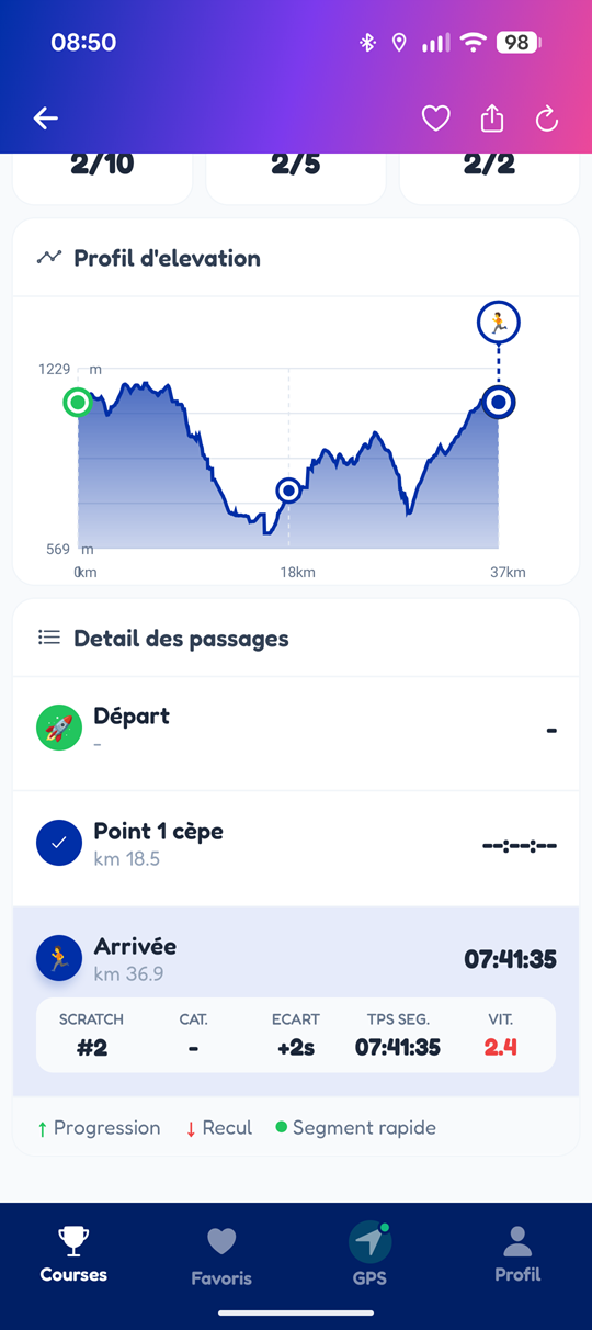 Fiche coureur - passages