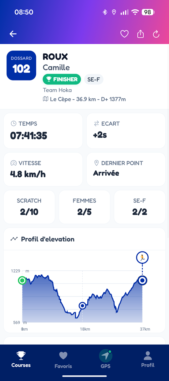 Fiche coureur - statistiques